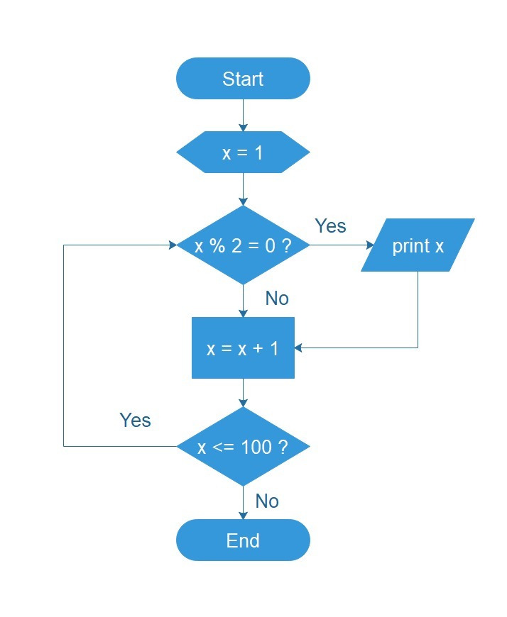 Detail Contoh Flowchart Looping Nomer 14