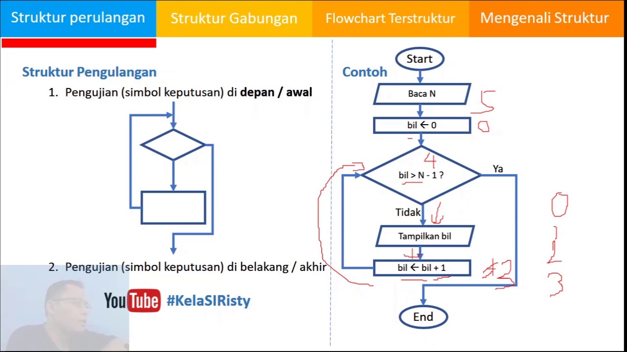 Detail Contoh Flowchart Looping Nomer 19