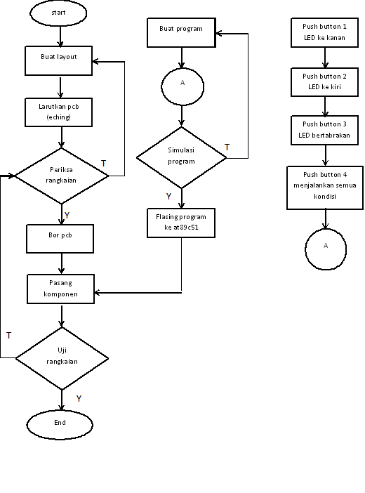 Detail Contoh Flowchart Looping Nomer 37