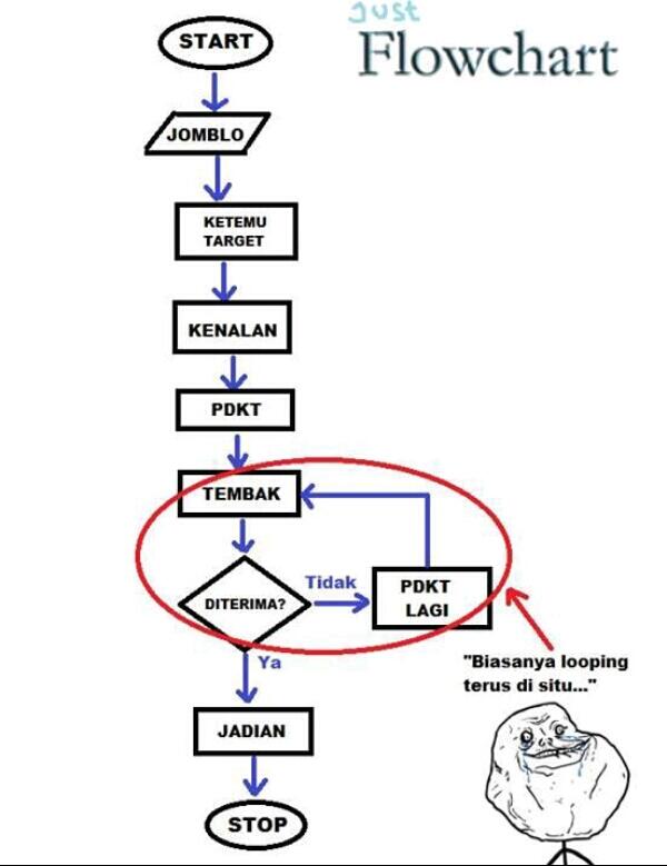 Detail Contoh Flowchart Looping Nomer 46