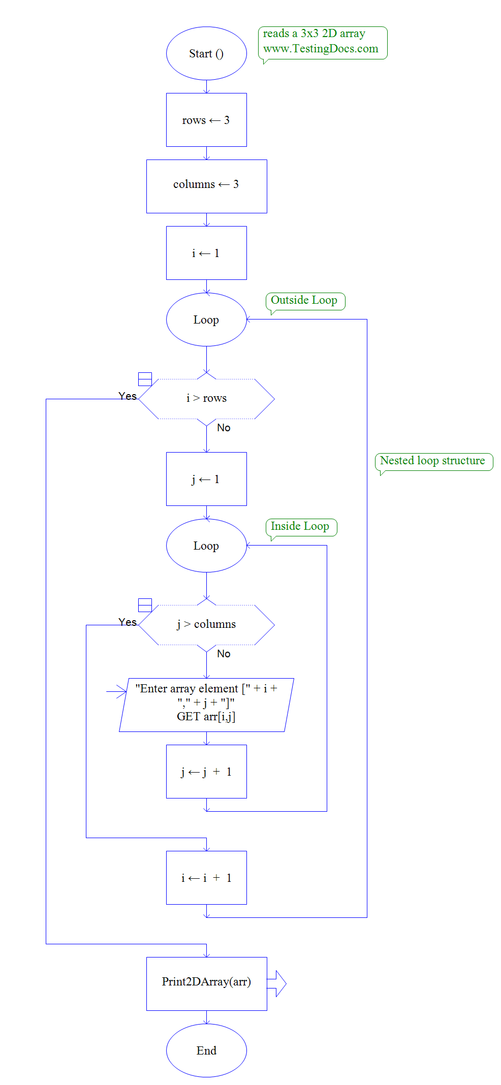 Contoh Flowchart Looping - 56+ Koleksi Gambar