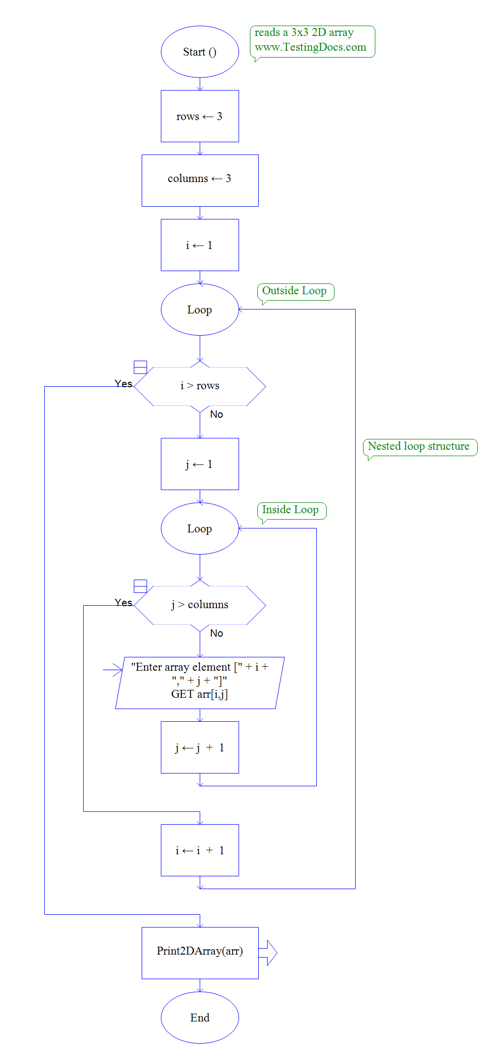 Detail Contoh Flowchart Looping Nomer 49