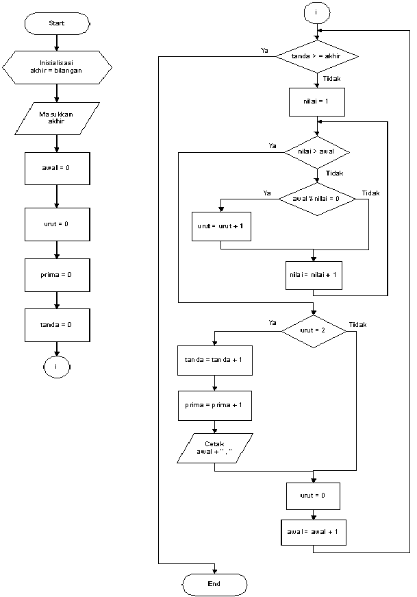 Detail Contoh Flowchart Looping Nomer 50