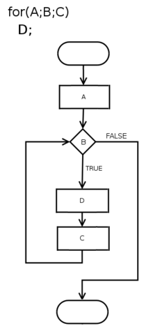 Detail Contoh Flowchart Looping Nomer 9