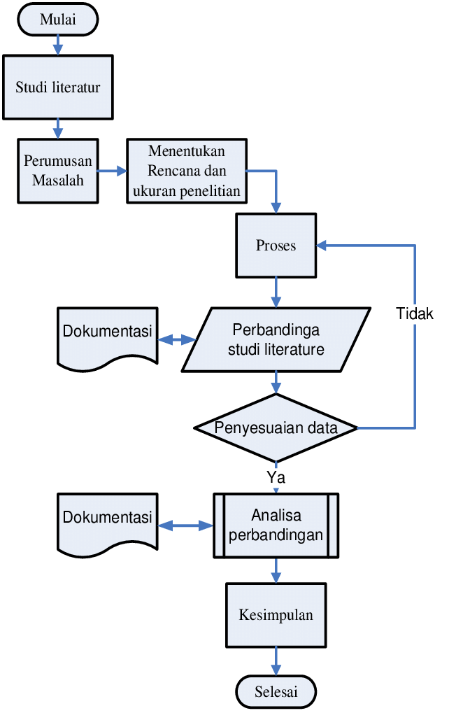 Detail Contoh Flowchart Penelitian Nomer 2