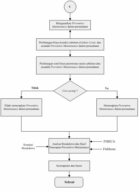 Detail Contoh Flowchart Penelitian Nomer 17