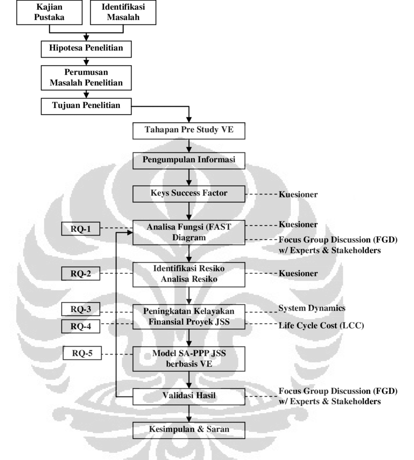 Detail Contoh Flowchart Penelitian Nomer 3