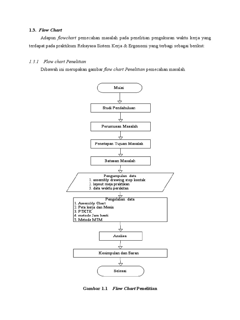 Detail Contoh Flowchart Penelitian Nomer 20