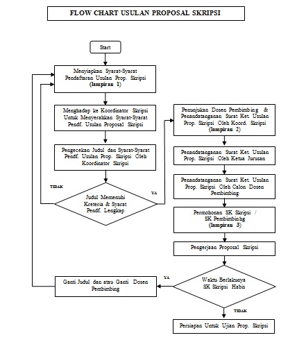 Detail Contoh Flowchart Penelitian Nomer 26