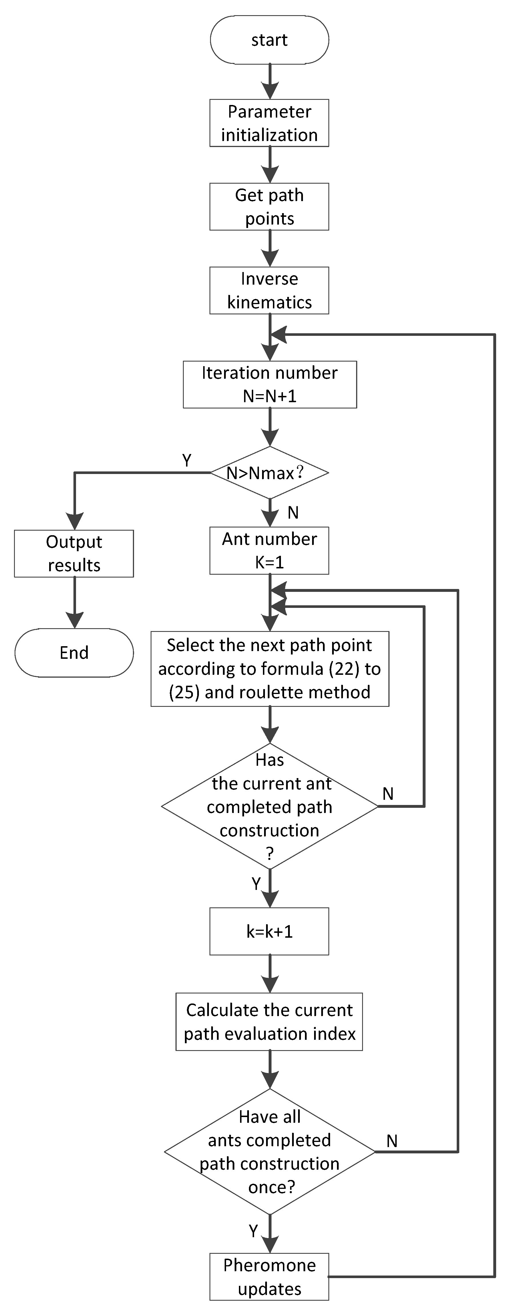 Detail Contoh Flowchart Penelitian Nomer 31