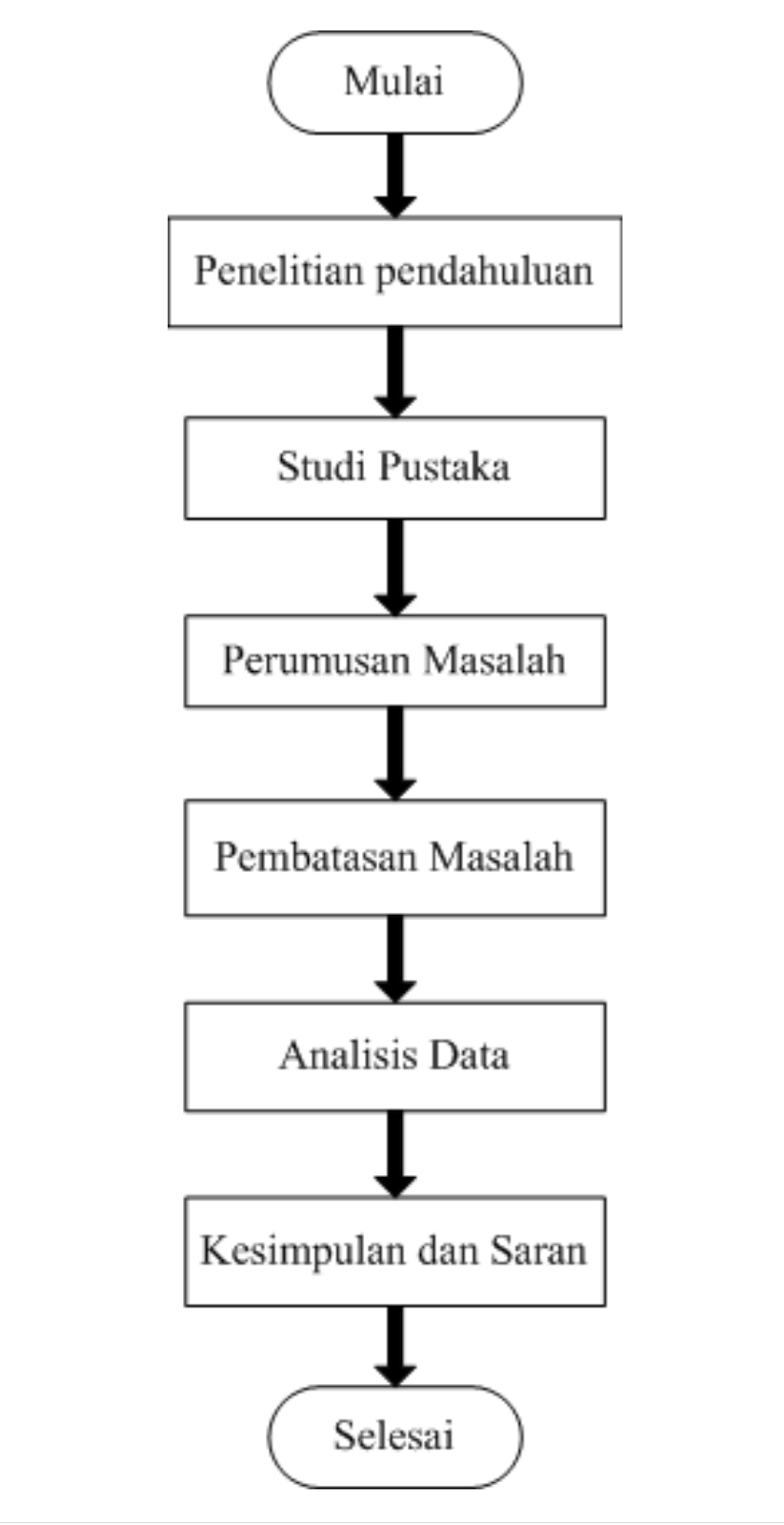 Detail Contoh Flowchart Penelitian Nomer 39