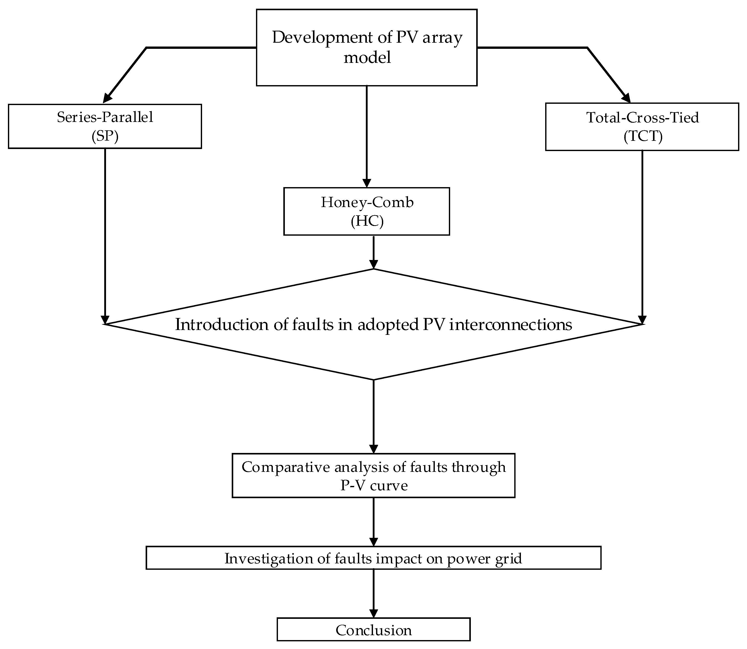 Detail Contoh Flowchart Penelitian Nomer 44