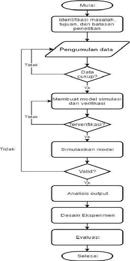 Detail Contoh Flowchart Penelitian Nomer 6