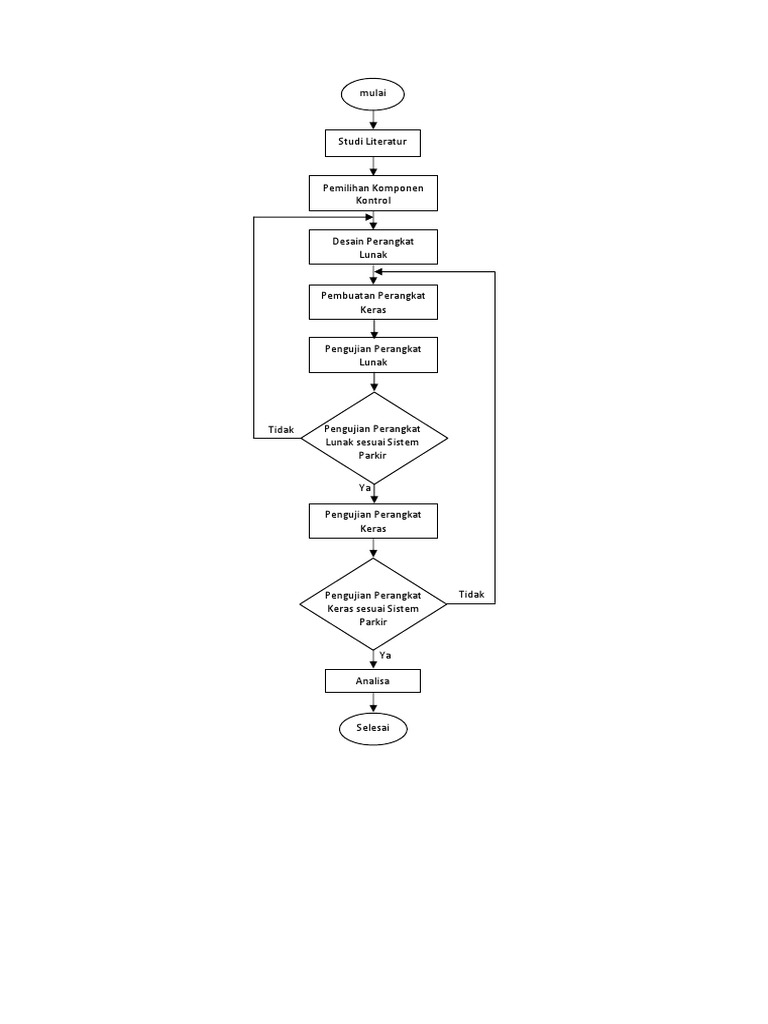 Detail Contoh Flowchart Penelitian Nomer 8