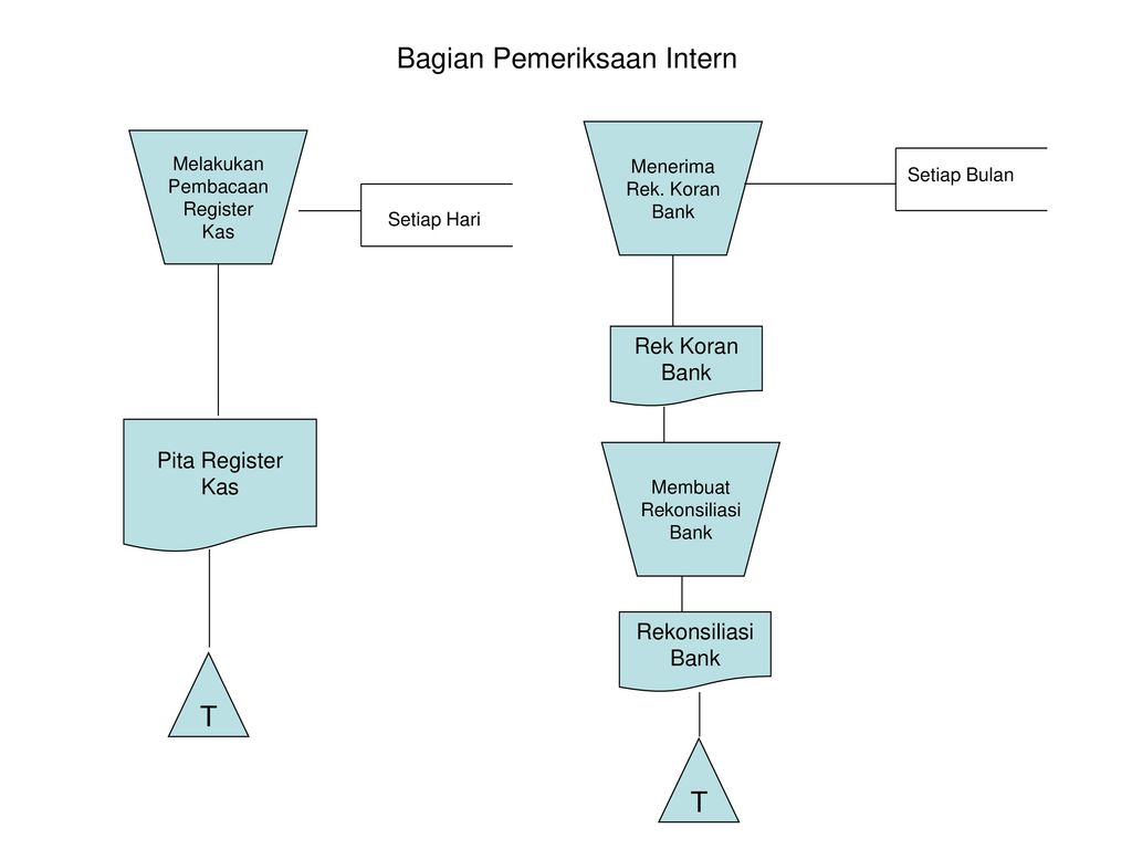 Detail Contoh Flowchart Penjualan Baju Nomer 13