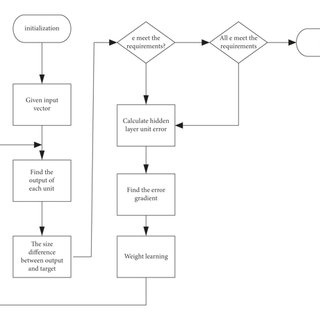 Detail Contoh Flowchart Penjualan Baju Nomer 17