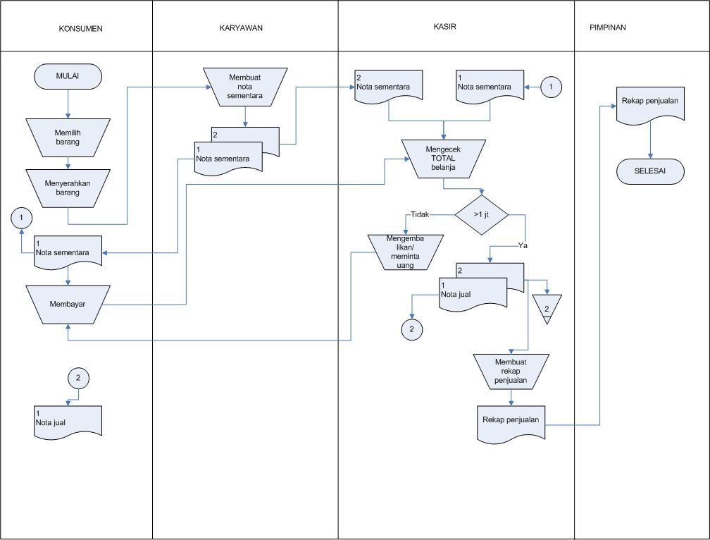 Detail Contoh Flowchart Penjualan Baju Nomer 31