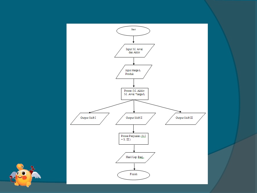 Detail Contoh Flowchart Penjualan Baju Nomer 36