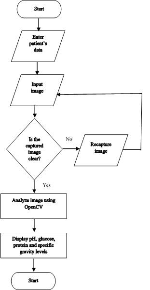 Detail Contoh Flowchart Program Nomer 25