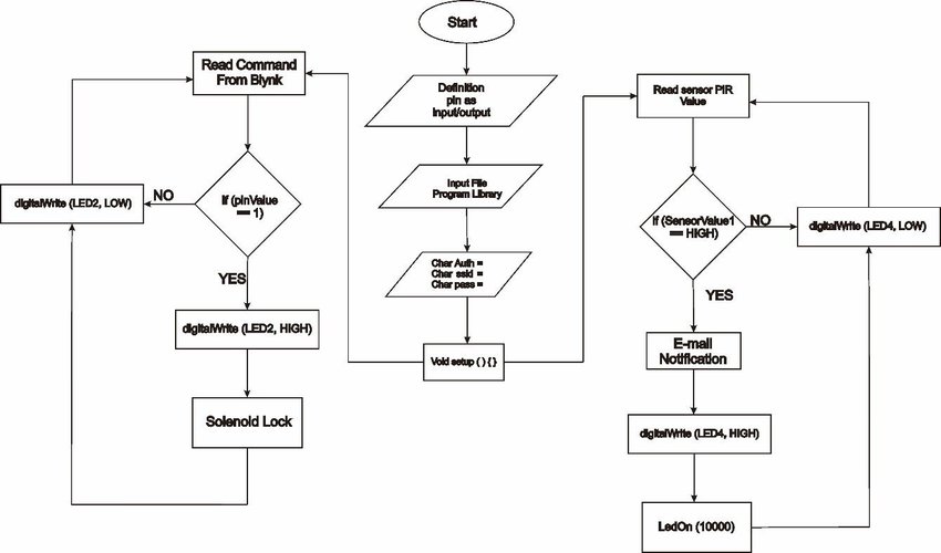 Detail Contoh Flowchart Program Nomer 32