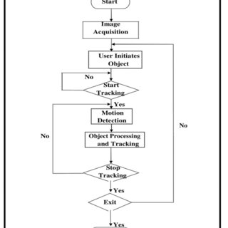 Detail Contoh Flowchart Program Nomer 33