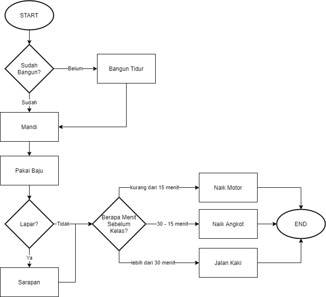 Detail Contoh Flowchart Program Koleksi Nomer 36