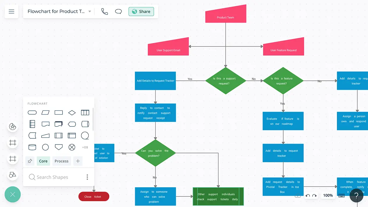 Detail Contoh Flowchart Program Nomer 38