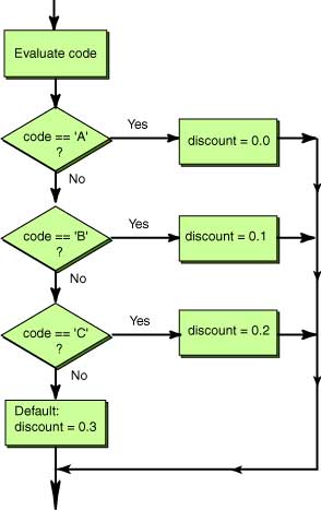 Detail Contoh Flowchart Program Nomer 40