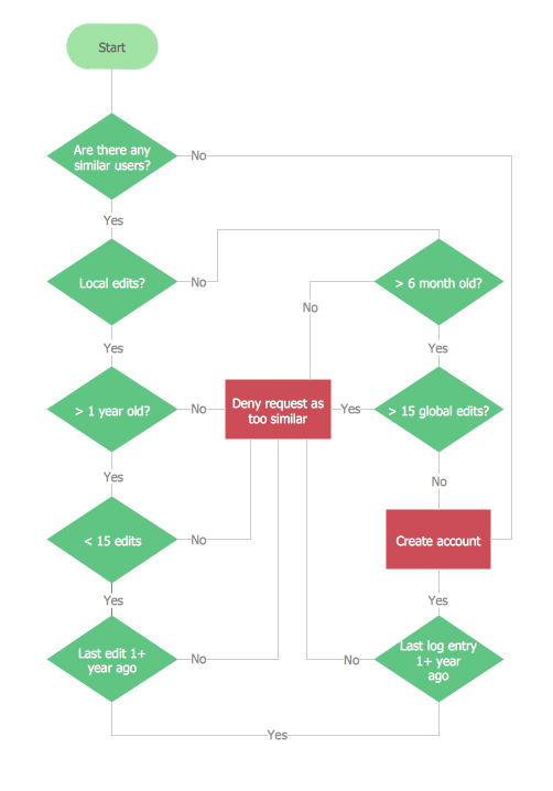 Detail Contoh Flowchart Program Nomer 41
