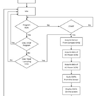 Detail Contoh Flowchart Program Nomer 43