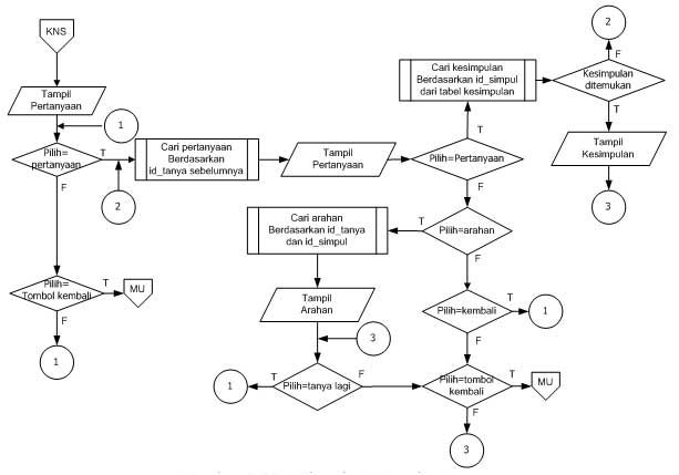 Detail Contoh Flowchart Program Nomer 5