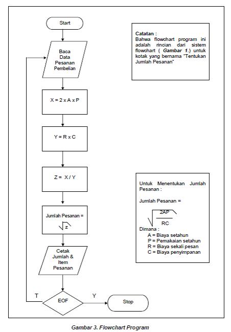 Detail Contoh Flowchart Program Koleksi Nomer 47