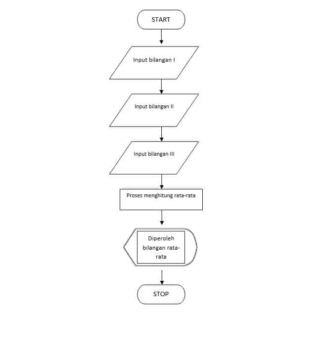 Detail Contoh Flowchart Program Nomer 8