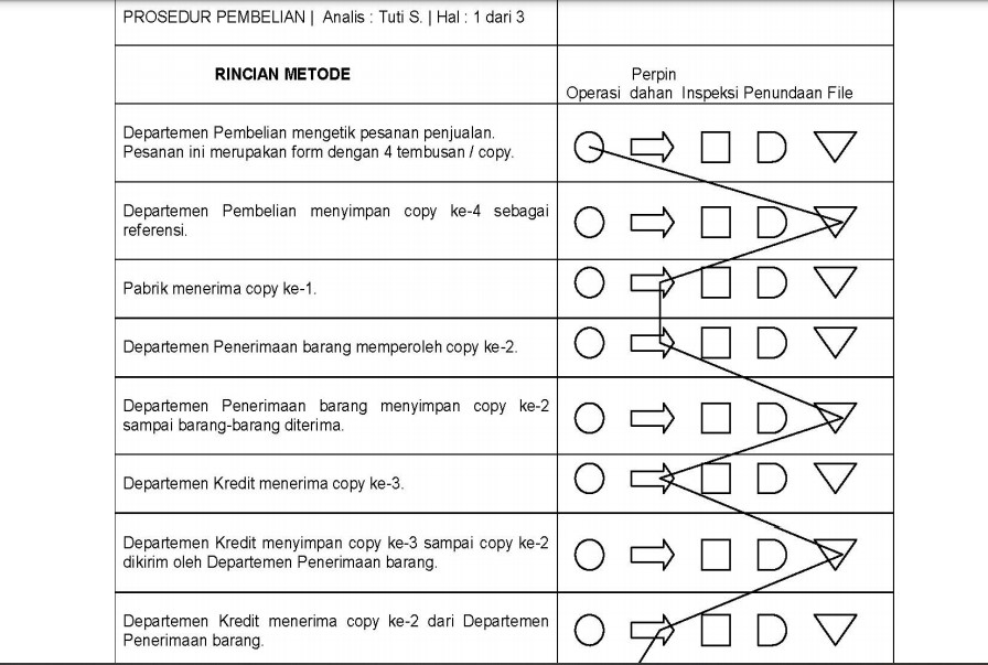 Detail Contoh Flowchart Proses Nomer 33