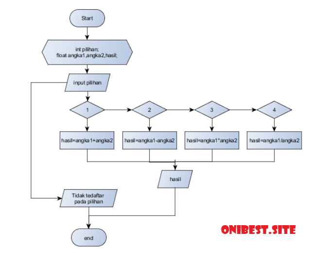 Detail Contoh Flowchart Proses Nomer 43