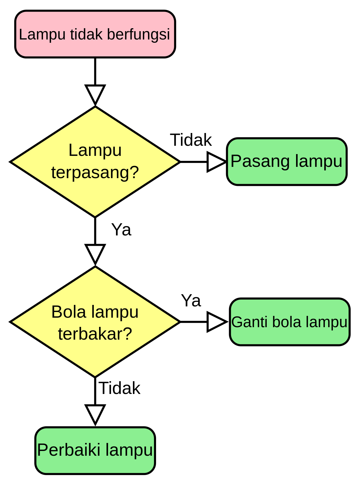 Detail Contoh Flowchart Sederhana Nomer 16