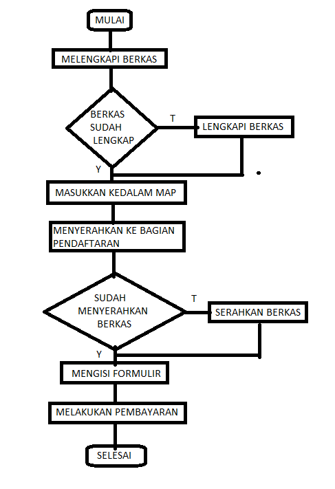 Download Contoh Flowchart Sederhana Nomer 50