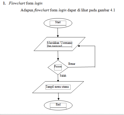 Detail Contoh Flowchart Sistem Nomer 24