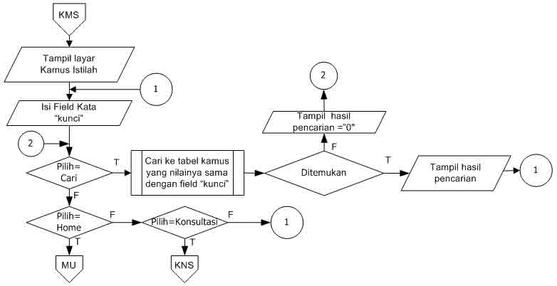 Detail Contoh Flowchart Sistem Nomer 28