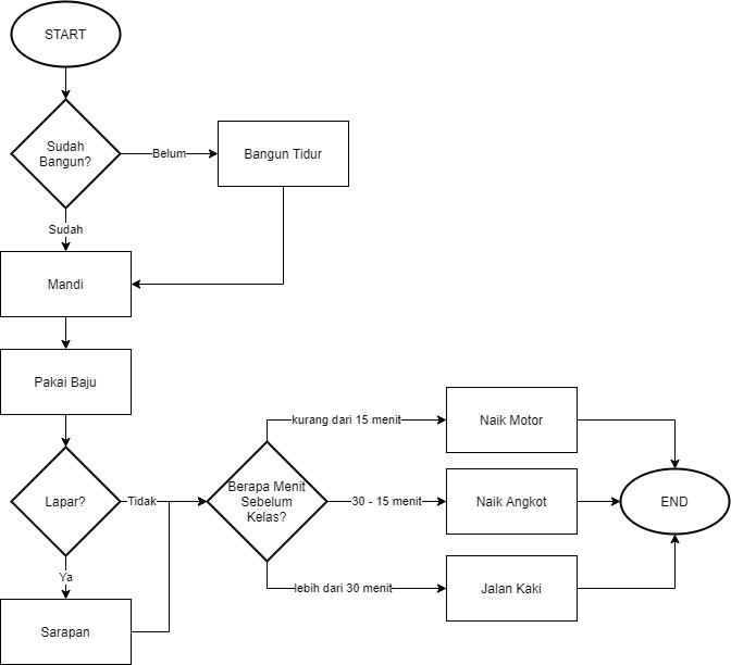 Detail Contoh Flowchart Sistem Nomer 37