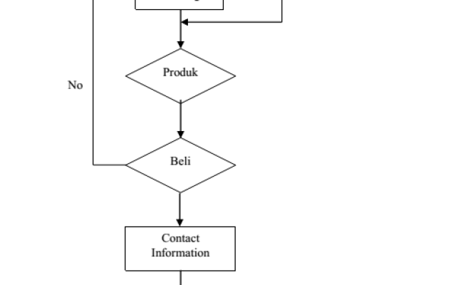 Detail Contoh Flowchart Sistem Nomer 38