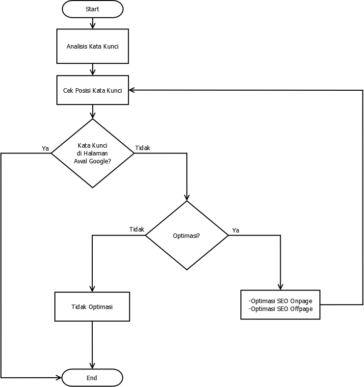 Detail Contoh Flowchart Sistem Nomer 43