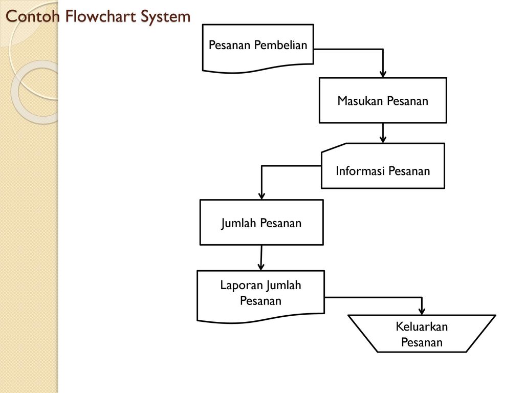 Detail Contoh Flowchart Sistem Nomer 45