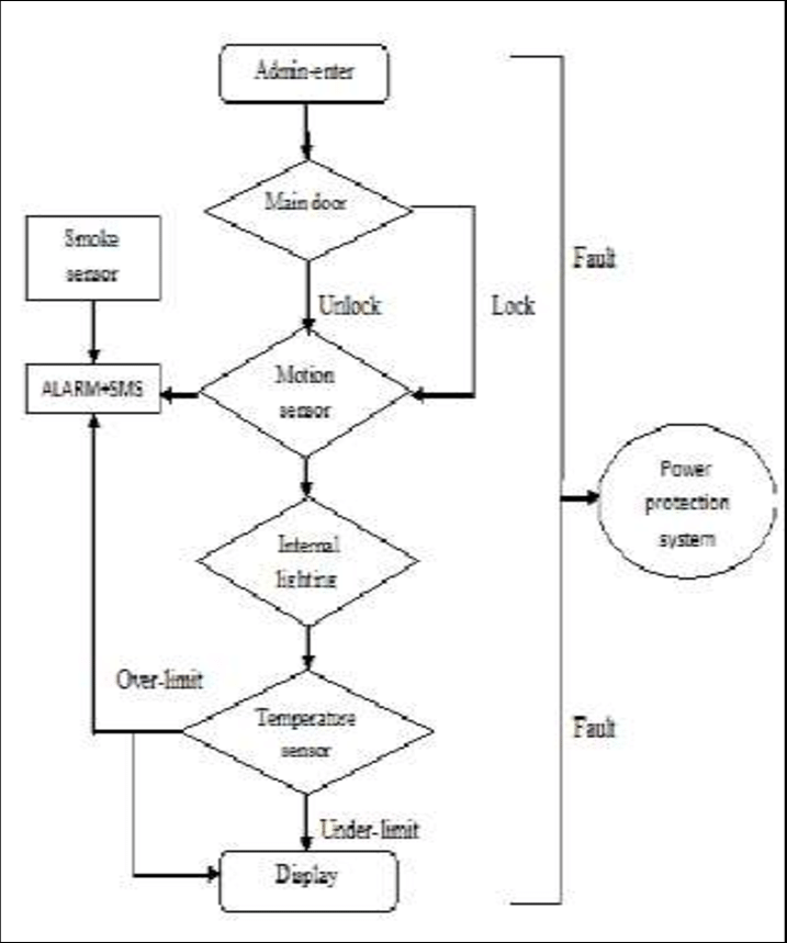 Detail Contoh Flowchart Sistem Nomer 46