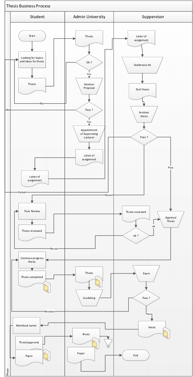 Detail Contoh Flowchart Sistem Nomer 49