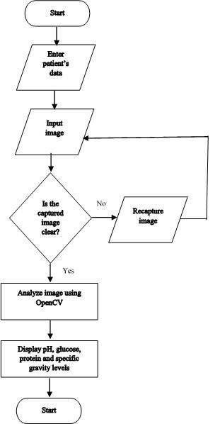 Detail Contoh Flowchart Sistem Nomer 50