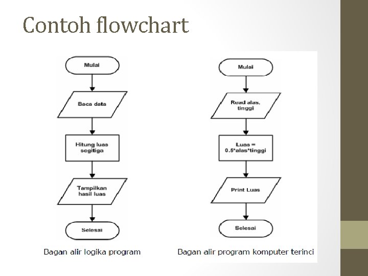 Detail Contoh Flowchart Sistem Nomer 53