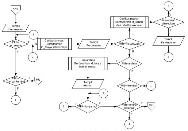 Detail Contoh Flowchart Sistem Informasi Nomer 3