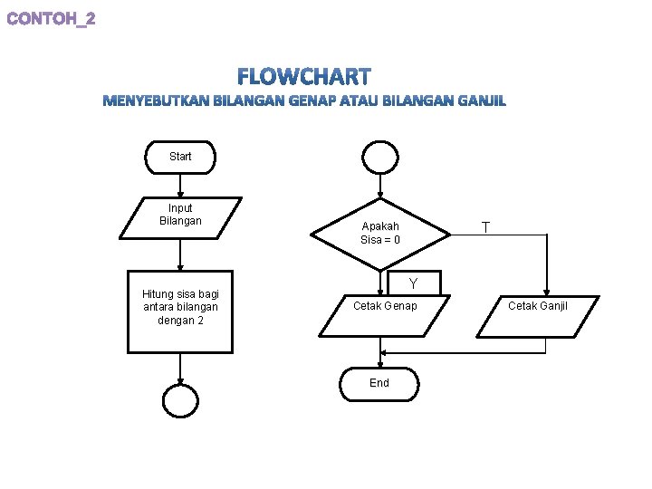 Detail Contoh Flowchart Sistem Informasi Nomer 35