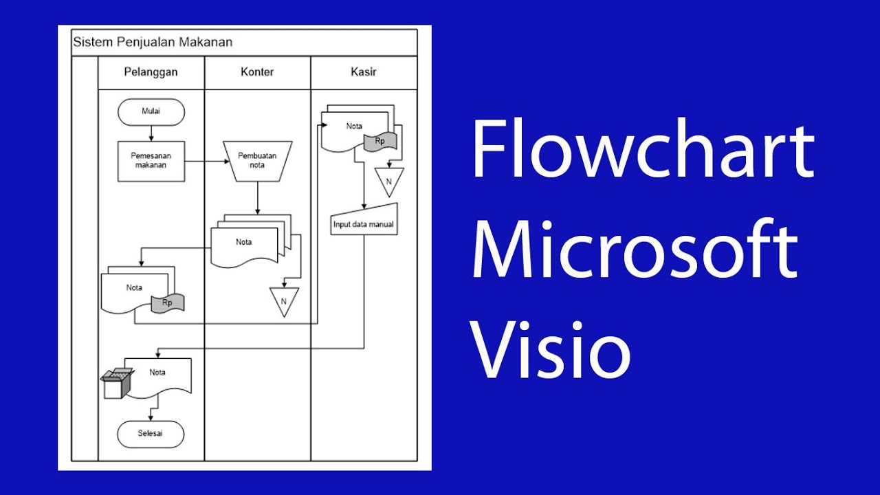 Detail Contoh Flowchart Sistem Informasi Nomer 50